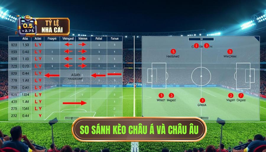 So sánh kèo bóng đá châu Á và châu Âu: Những điểm khác biệt cốt lõi